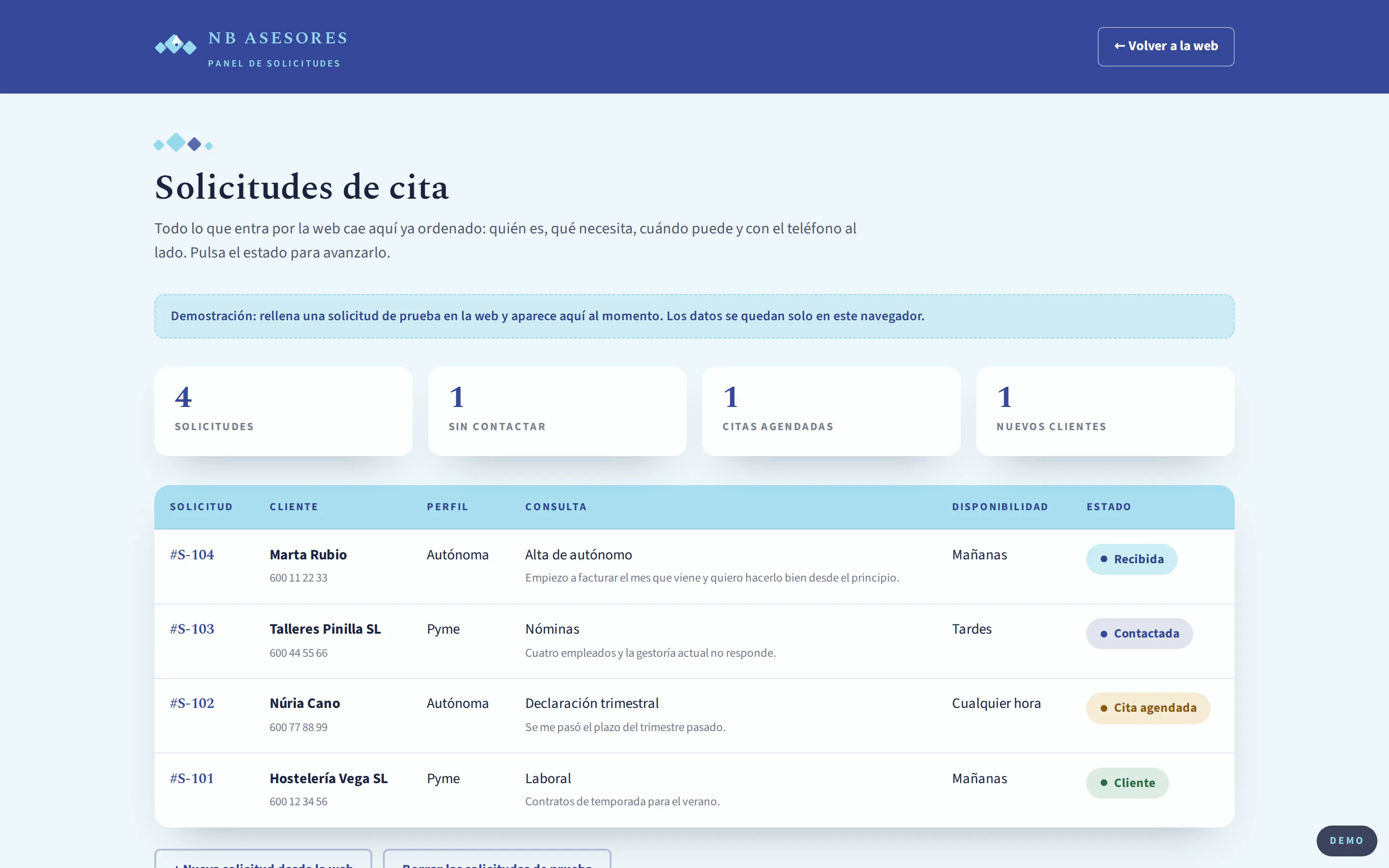 Internal operations panel with automated workflows