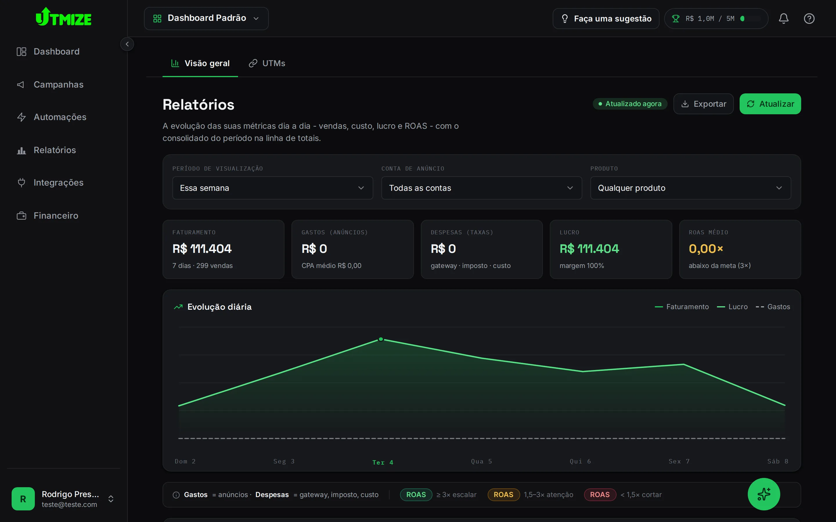 Automated reporting dashboard with live charts